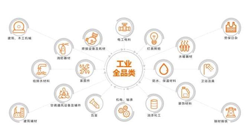 工业品销售的春天:抓住市场机遇
