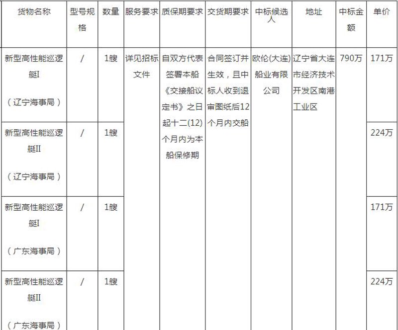 大连供应商：推动产业升级的中坚力量